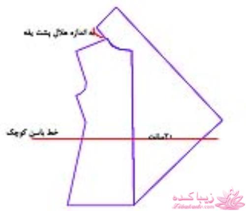 پرسش و پاسخ خیاطی